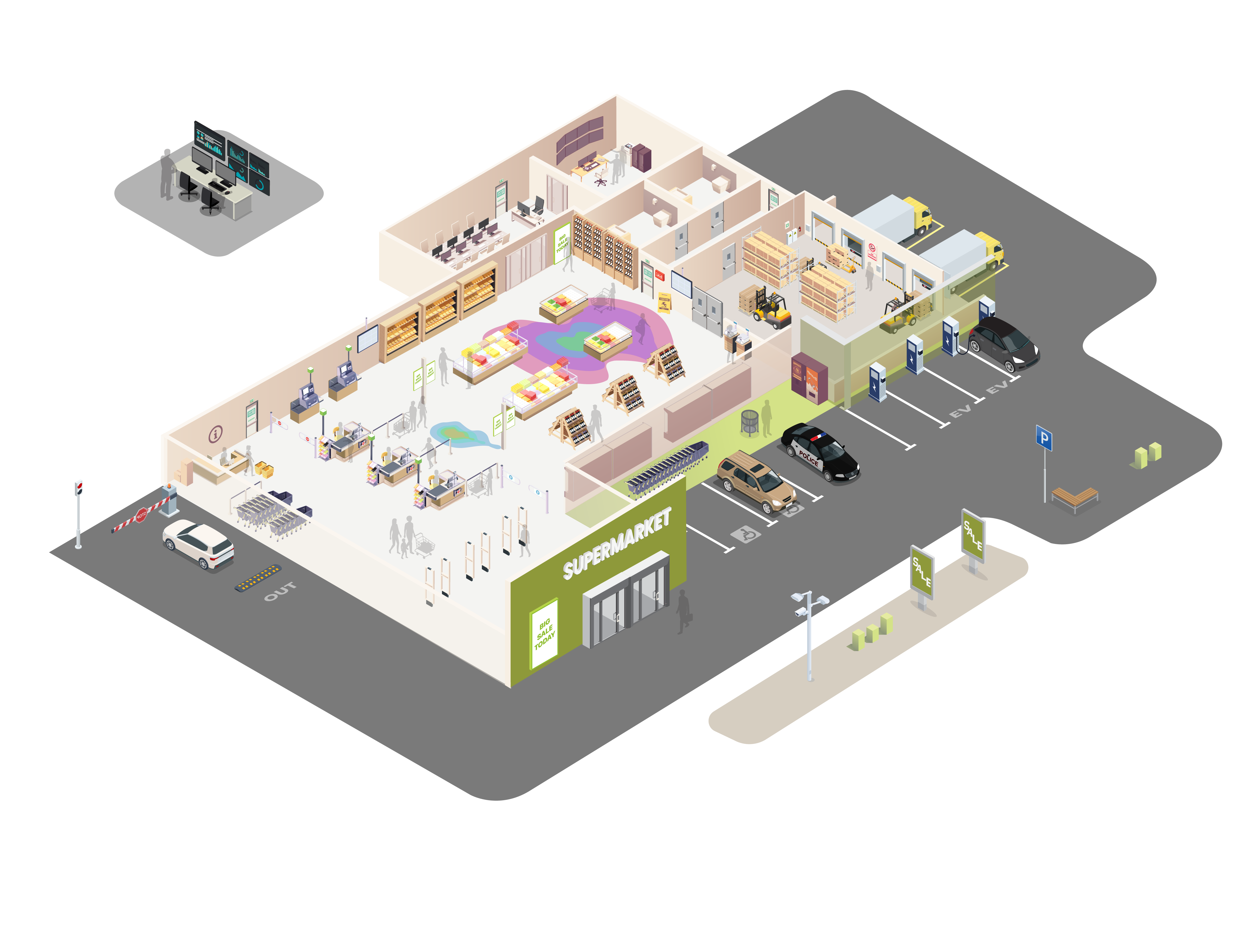 IDIS Retail Solution